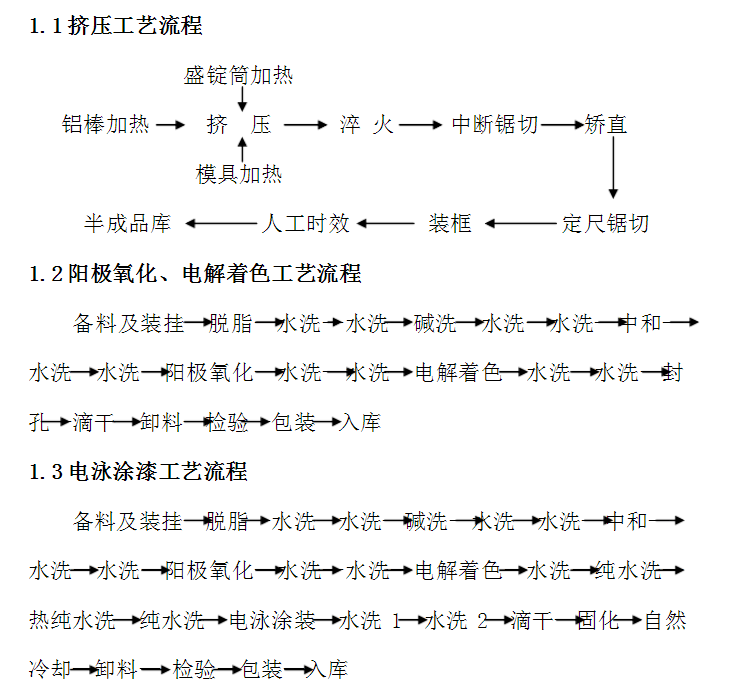 工業鋁型材的生產工藝流程圖